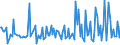 CN 85179011 /Exports /Unit = Prices (Euro/ton) /Partner: Belgium /Reporter: European Union /85179011:Electronic Assemblies for Telephonic or Telegraphic Carrier-current Line Systems, N.e.s.