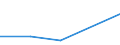 KN 85179011 /Exporte /Einheit = Preise (Euro/Tonne) /Partnerland: Ceuta und Melilla /Meldeland: Europäische Union /85179011:Baugruppen `zusammengesetzte Elektronische Schaltungen` fr Telekommunikationsger„te fr Tr„gerfrequenzsysteme der Fernsprechtechnik Oder Telegrafentechnik Oder Telegrafentechnik, A.n.g.