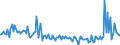 CN 85179011 /Exports /Unit = Prices (Euro/ton) /Partner: Norway /Reporter: European Union /85179011:Electronic Assemblies for Telephonic or Telegraphic Carrier-current Line Systems, N.e.s.