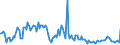 CN 85179011 /Exports /Unit = Prices (Euro/ton) /Partner: Sweden /Reporter: European Union /85179011:Electronic Assemblies for Telephonic or Telegraphic Carrier-current Line Systems, N.e.s.