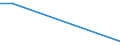 KN 85179011 /Exporte /Einheit = Preise (Euro/Tonne) /Partnerland: Liechtenstein /Meldeland: Europäische Union /85179011:Baugruppen `zusammengesetzte Elektronische Schaltungen` fr Telekommunikationsger„te fr Tr„gerfrequenzsysteme der Fernsprechtechnik Oder Telegrafentechnik Oder Telegrafentechnik, A.n.g.