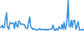 KN 85179011 /Exporte /Einheit = Preise (Euro/Tonne) /Partnerland: Schweiz /Meldeland: Europäische Union /85179011:Baugruppen `zusammengesetzte Elektronische Schaltungen` fr Telekommunikationsger„te fr Tr„gerfrequenzsysteme der Fernsprechtechnik Oder Telegrafentechnik Oder Telegrafentechnik, A.n.g.