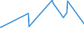 KN 85179011 /Exporte /Einheit = Preise (Euro/Tonne) /Partnerland: Faeroeer Inseln /Meldeland: Europäische Union /85179011:Baugruppen `zusammengesetzte Elektronische Schaltungen` fr Telekommunikationsger„te fr Tr„gerfrequenzsysteme der Fernsprechtechnik Oder Telegrafentechnik Oder Telegrafentechnik, A.n.g.