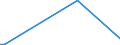 KN 85179011 /Exporte /Einheit = Preise (Euro/Tonne) /Partnerland: Gibraltar /Meldeland: Europäische Union /85179011:Baugruppen `zusammengesetzte Elektronische Schaltungen` fr Telekommunikationsger„te fr Tr„gerfrequenzsysteme der Fernsprechtechnik Oder Telegrafentechnik Oder Telegrafentechnik, A.n.g.