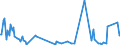 KN 85179011 /Exporte /Einheit = Preise (Euro/Tonne) /Partnerland: Estland /Meldeland: Europäische Union /85179011:Baugruppen `zusammengesetzte Elektronische Schaltungen` fr Telekommunikationsger„te fr Tr„gerfrequenzsysteme der Fernsprechtechnik Oder Telegrafentechnik Oder Telegrafentechnik, A.n.g.