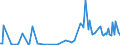 KN 85179011 /Exporte /Einheit = Preise (Euro/Tonne) /Partnerland: Lettland /Meldeland: Europäische Union /85179011:Baugruppen `zusammengesetzte Elektronische Schaltungen` fr Telekommunikationsger„te fr Tr„gerfrequenzsysteme der Fernsprechtechnik Oder Telegrafentechnik Oder Telegrafentechnik, A.n.g.