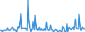 CN 85179011 /Exports /Unit = Prices (Euro/ton) /Partner: Poland /Reporter: European Union /85179011:Electronic Assemblies for Telephonic or Telegraphic Carrier-current Line Systems, N.e.s.