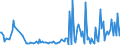 KN 85179011 /Exporte /Einheit = Preise (Euro/Tonne) /Partnerland: Tschechien /Meldeland: Europäische Union /85179011:Baugruppen `zusammengesetzte Elektronische Schaltungen` fr Telekommunikationsger„te fr Tr„gerfrequenzsysteme der Fernsprechtechnik Oder Telegrafentechnik Oder Telegrafentechnik, A.n.g.