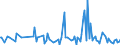 CN 85179011 /Exports /Unit = Prices (Euro/ton) /Partner: Romania /Reporter: European Union /85179011:Electronic Assemblies for Telephonic or Telegraphic Carrier-current Line Systems, N.e.s.