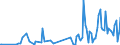 CN 85179011 /Exports /Unit = Prices (Euro/ton) /Partner: Ukraine /Reporter: European Union /85179011:Electronic Assemblies for Telephonic or Telegraphic Carrier-current Line Systems, N.e.s.