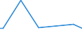 KN 85179011 /Exporte /Einheit = Preise (Euro/Tonne) /Partnerland: Weissrussland /Meldeland: Europäische Union /85179011:Baugruppen `zusammengesetzte Elektronische Schaltungen` fr Telekommunikationsger„te fr Tr„gerfrequenzsysteme der Fernsprechtechnik Oder Telegrafentechnik Oder Telegrafentechnik, A.n.g.