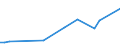 KN 85179011 /Exporte /Einheit = Preise (Euro/Tonne) /Partnerland: Moldau /Meldeland: Europäische Union /85179011:Baugruppen `zusammengesetzte Elektronische Schaltungen` fr Telekommunikationsger„te fr Tr„gerfrequenzsysteme der Fernsprechtechnik Oder Telegrafentechnik Oder Telegrafentechnik, A.n.g.