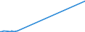 KN 85179011 /Exporte /Einheit = Preise (Euro/Tonne) /Partnerland: Aserbaidschan /Meldeland: Europäische Union /85179011:Baugruppen `zusammengesetzte Elektronische Schaltungen` fr Telekommunikationsger„te fr Tr„gerfrequenzsysteme der Fernsprechtechnik Oder Telegrafentechnik Oder Telegrafentechnik, A.n.g.