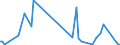 CN 85179011 /Exports /Unit = Prices (Euro/ton) /Partner: Kasakhstan /Reporter: European Union /85179011:Electronic Assemblies for Telephonic or Telegraphic Carrier-current Line Systems, N.e.s.