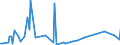 KN 85179011 /Exporte /Einheit = Preise (Euro/Tonne) /Partnerland: Slowenien /Meldeland: Europäische Union /85179011:Baugruppen `zusammengesetzte Elektronische Schaltungen` fr Telekommunikationsger„te fr Tr„gerfrequenzsysteme der Fernsprechtechnik Oder Telegrafentechnik Oder Telegrafentechnik, A.n.g.