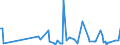 KN 85179011 /Exporte /Einheit = Preise (Euro/Tonne) /Partnerland: Bosn.-herzegowina /Meldeland: Europäische Union /85179011:Baugruppen `zusammengesetzte Elektronische Schaltungen` fr Telekommunikationsger„te fr Tr„gerfrequenzsysteme der Fernsprechtechnik Oder Telegrafentechnik Oder Telegrafentechnik, A.n.g.