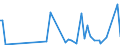 CN 85179011 /Exports /Unit = Prices (Euro/ton) /Partner: For.jrep.mac /Reporter: European Union /85179011:Electronic Assemblies for Telephonic or Telegraphic Carrier-current Line Systems, N.e.s.