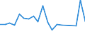 CN 85179011 /Exports /Unit = Prices (Euro/ton) /Partner: Serbia /Reporter: European Union /85179011:Electronic Assemblies for Telephonic or Telegraphic Carrier-current Line Systems, N.e.s.