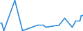 KN 85179011 /Exporte /Einheit = Preise (Euro/Tonne) /Partnerland: Algerien /Meldeland: Europäische Union /85179011:Baugruppen `zusammengesetzte Elektronische Schaltungen` fr Telekommunikationsger„te fr Tr„gerfrequenzsysteme der Fernsprechtechnik Oder Telegrafentechnik Oder Telegrafentechnik, A.n.g.