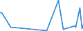 KN 85179011 /Exporte /Einheit = Preise (Euro/Tonne) /Partnerland: Libyen /Meldeland: Europäische Union /85179011:Baugruppen `zusammengesetzte Elektronische Schaltungen` fr Telekommunikationsger„te fr Tr„gerfrequenzsysteme der Fernsprechtechnik Oder Telegrafentechnik Oder Telegrafentechnik, A.n.g.