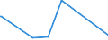 KN 85179011 /Exporte /Einheit = Preise (Euro/Tonne) /Partnerland: Mauretanien /Meldeland: Europäische Union /85179011:Baugruppen `zusammengesetzte Elektronische Schaltungen` fr Telekommunikationsger„te fr Tr„gerfrequenzsysteme der Fernsprechtechnik Oder Telegrafentechnik Oder Telegrafentechnik, A.n.g.