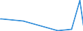 KN 85179011 /Exporte /Einheit = Preise (Euro/Tonne) /Partnerland: Mali /Meldeland: Europäische Union /85179011:Baugruppen `zusammengesetzte Elektronische Schaltungen` fr Telekommunikationsger„te fr Tr„gerfrequenzsysteme der Fernsprechtechnik Oder Telegrafentechnik Oder Telegrafentechnik, A.n.g.