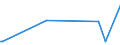 KN 85179011 /Exporte /Einheit = Preise (Euro/Tonne) /Partnerland: Burkina Faso /Meldeland: Europäische Union /85179011:Baugruppen `zusammengesetzte Elektronische Schaltungen` fr Telekommunikationsger„te fr Tr„gerfrequenzsysteme der Fernsprechtechnik Oder Telegrafentechnik Oder Telegrafentechnik, A.n.g.