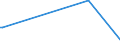 KN 85179011 /Exporte /Einheit = Preise (Euro/Tonne) /Partnerland: Guinea /Meldeland: Europäische Union /85179011:Baugruppen `zusammengesetzte Elektronische Schaltungen` fr Telekommunikationsger„te fr Tr„gerfrequenzsysteme der Fernsprechtechnik Oder Telegrafentechnik Oder Telegrafentechnik, A.n.g.