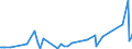 KN 85179011 /Exporte /Einheit = Preise (Euro/Tonne) /Partnerland: Nigeria /Meldeland: Europäische Union /85179011:Baugruppen `zusammengesetzte Elektronische Schaltungen` fr Telekommunikationsger„te fr Tr„gerfrequenzsysteme der Fernsprechtechnik Oder Telegrafentechnik Oder Telegrafentechnik, A.n.g.