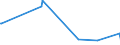 CN 85179011 /Exports /Unit = Prices (Euro/ton) /Partner: Congo /Reporter: European Union /85179011:Electronic Assemblies for Telephonic or Telegraphic Carrier-current Line Systems, N.e.s.