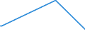 KN 85179011 /Exporte /Einheit = Preise (Euro/Tonne) /Partnerland: Dem. Rep. Kongo /Meldeland: Europäische Union /85179011:Baugruppen `zusammengesetzte Elektronische Schaltungen` fr Telekommunikationsger„te fr Tr„gerfrequenzsysteme der Fernsprechtechnik Oder Telegrafentechnik Oder Telegrafentechnik, A.n.g.