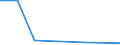 CN 85179011 /Exports /Unit = Prices (Euro/ton) /Partner: St. Helena /Reporter: European Union /85179011:Electronic Assemblies for Telephonic or Telegraphic Carrier-current Line Systems, N.e.s.