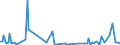 KN 85179011 /Exporte /Einheit = Preise (Euro/Tonne) /Partnerland: Angola /Meldeland: Europäische Union /85179011:Baugruppen `zusammengesetzte Elektronische Schaltungen` fr Telekommunikationsger„te fr Tr„gerfrequenzsysteme der Fernsprechtechnik Oder Telegrafentechnik Oder Telegrafentechnik, A.n.g.