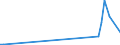 KN 85179011 /Exporte /Einheit = Preise (Euro/Tonne) /Partnerland: Aethiopien /Meldeland: Europäische Union /85179011:Baugruppen `zusammengesetzte Elektronische Schaltungen` fr Telekommunikationsger„te fr Tr„gerfrequenzsysteme der Fernsprechtechnik Oder Telegrafentechnik Oder Telegrafentechnik, A.n.g.