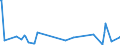 KN 85179011 /Exporte /Einheit = Preise (Euro/Tonne) /Partnerland: Kenia /Meldeland: Europäische Union /85179011:Baugruppen `zusammengesetzte Elektronische Schaltungen` fr Telekommunikationsger„te fr Tr„gerfrequenzsysteme der Fernsprechtechnik Oder Telegrafentechnik Oder Telegrafentechnik, A.n.g.