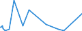 CN 85179011 /Exports /Unit = Prices (Euro/ton) /Partner: Uganda /Reporter: European Union /85179011:Electronic Assemblies for Telephonic or Telegraphic Carrier-current Line Systems, N.e.s.