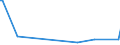 CN 85179011 /Exports /Unit = Prices (Euro/ton) /Partner: Tanzania /Reporter: European Union /85179011:Electronic Assemblies for Telephonic or Telegraphic Carrier-current Line Systems, N.e.s.