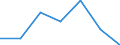 CN 85179019 /Exports /Unit = Prices (Euro/ton) /Partner: Belgium/Luxembourg /Reporter: European Union /85179019:Parts of Telephonic or Telegraphic Carrier-current Line Systems, N.e.s. (Excl. Electronic Assemblies)