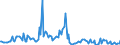 CN 85179019 /Exports /Unit = Prices (Euro/ton) /Partner: Netherlands /Reporter: European Union /85179019:Parts of Telephonic or Telegraphic Carrier-current Line Systems, N.e.s. (Excl. Electronic Assemblies)