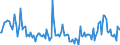 CN 85179019 /Exports /Unit = Prices (Euro/ton) /Partner: Germany /Reporter: European Union /85179019:Parts of Telephonic or Telegraphic Carrier-current Line Systems, N.e.s. (Excl. Electronic Assemblies)