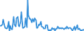 KN 85179019 /Exporte /Einheit = Preise (Euro/Tonne) /Partnerland: Italien /Meldeland: Europäische Union /85179019:Teile von Telekommunikationsger„ten fr Tr„gerfrequenzsysteme der Fernsprechtechnik Oder Telegrafentechnik Oder Telegrafentechnik, A.n.g. (Ausg. Zusammengesetzte Elektronische Schaltungen `baugruppen`)