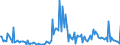 CN 85179019 /Exports /Unit = Prices (Euro/ton) /Partner: Ireland /Reporter: European Union /85179019:Parts of Telephonic or Telegraphic Carrier-current Line Systems, N.e.s. (Excl. Electronic Assemblies)