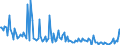 CN 85179019 /Exports /Unit = Prices (Euro/ton) /Partner: Portugal /Reporter: European Union /85179019:Parts of Telephonic or Telegraphic Carrier-current Line Systems, N.e.s. (Excl. Electronic Assemblies)