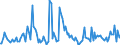 CN 85179019 /Exports /Unit = Prices (Euro/ton) /Partner: Spain /Reporter: European Union /85179019:Parts of Telephonic or Telegraphic Carrier-current Line Systems, N.e.s. (Excl. Electronic Assemblies)