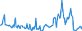 KN 85179019 /Exporte /Einheit = Preise (Euro/Tonne) /Partnerland: Belgien /Meldeland: Europäische Union /85179019:Teile von Telekommunikationsger„ten fr Tr„gerfrequenzsysteme der Fernsprechtechnik Oder Telegrafentechnik Oder Telegrafentechnik, A.n.g. (Ausg. Zusammengesetzte Elektronische Schaltungen `baugruppen`)