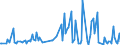 CN 85179019 /Exports /Unit = Prices (Euro/ton) /Partner: Luxembourg /Reporter: European Union /85179019:Parts of Telephonic or Telegraphic Carrier-current Line Systems, N.e.s. (Excl. Electronic Assemblies)