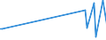 CN 85179019 /Exports /Unit = Prices (Euro/ton) /Partner: Canary /Reporter: European Union /85179019:Parts of Telephonic or Telegraphic Carrier-current Line Systems, N.e.s. (Excl. Electronic Assemblies)