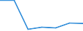 CN 85179019 /Exports /Unit = Prices (Euro/ton) /Partner: Ceuta & Mell /Reporter: European Union /85179019:Parts of Telephonic or Telegraphic Carrier-current Line Systems, N.e.s. (Excl. Electronic Assemblies)