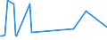 CN 85179019 /Exports /Unit = Prices (Euro/ton) /Partner: Melilla /Reporter: European Union /85179019:Parts of Telephonic or Telegraphic Carrier-current Line Systems, N.e.s. (Excl. Electronic Assemblies)