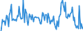 KN 85179019 /Exporte /Einheit = Preise (Euro/Tonne) /Partnerland: Finnland /Meldeland: Europäische Union /85179019:Teile von Telekommunikationsger„ten fr Tr„gerfrequenzsysteme der Fernsprechtechnik Oder Telegrafentechnik Oder Telegrafentechnik, A.n.g. (Ausg. Zusammengesetzte Elektronische Schaltungen `baugruppen`)